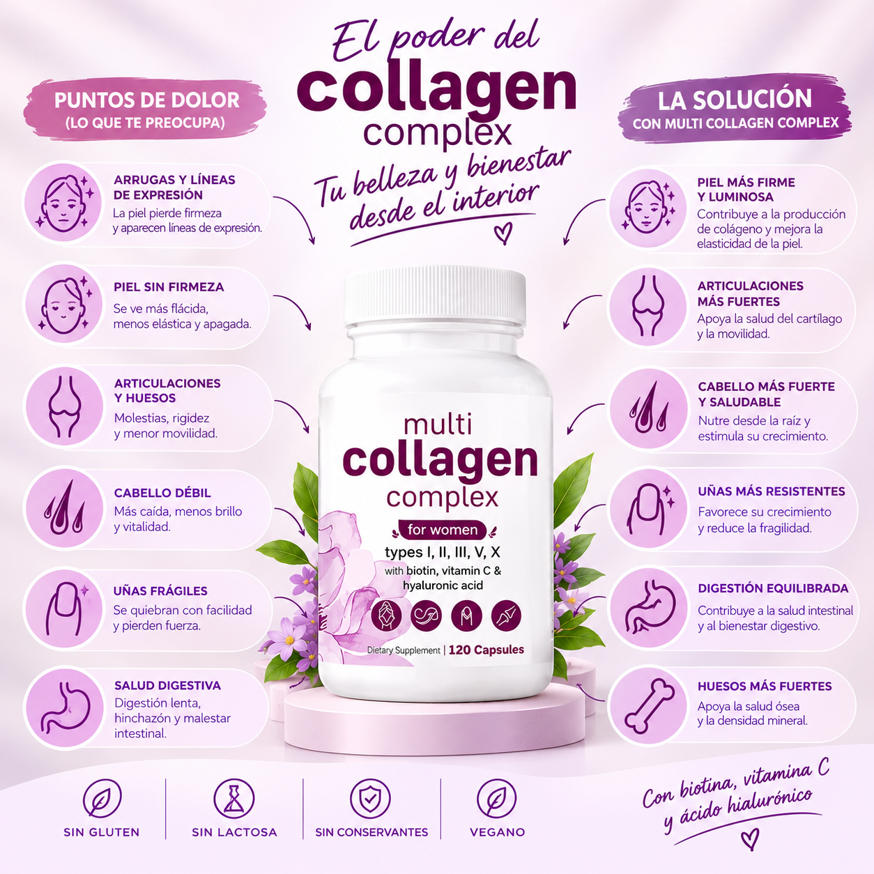 Colageno Multi Complex para Mujer - 120 Capsulas con Biotina, Vitamina C y Acido Hialuronico.